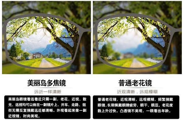 美麗島漸進多焦鏡適合的人群，需要注意的事項