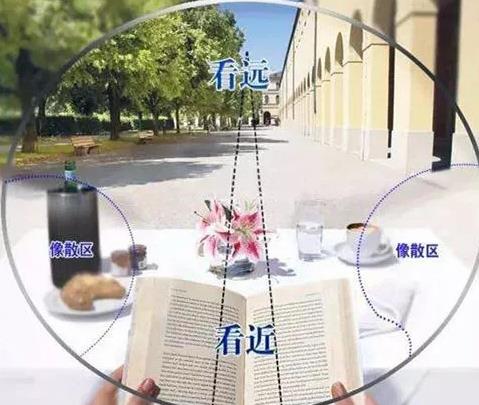 哪些人適合配漸進(jìn)多焦老花鏡 哪些人適合配漸進(jìn)多焦老花鏡