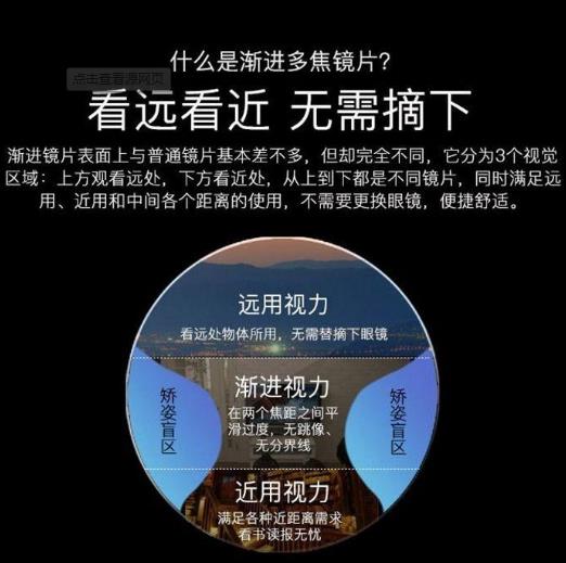 什么是漸進老花鏡? 什么是漸進老花鏡?