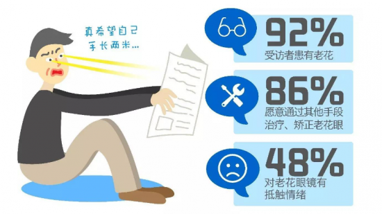 美麗島：他們是行業(yè)砥柱，卻飽受老花眼困擾，老花鏡升級勢在必行