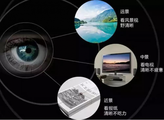 美麗島多焦鏡:十六年的堅(jiān)守，只為老花眼打磨一副多焦鏡