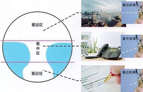 美麗島老花鏡：老年人避免眼疲勞，老花鏡如何選擇？