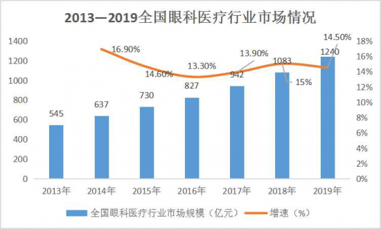 美麗島：誰來為3.9億近視老花眼負(fù)責(zé)？