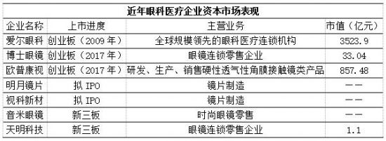 美麗島：誰來為3.9億近視老花眼負(fù)責(zé)？