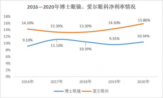 美麗島：誰來為3.9億近視老花眼負(fù)責(zé)？