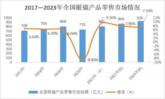 美麗島：誰來為3.9億近視老花眼負(fù)責(zé)？