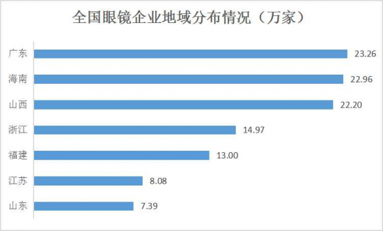 美麗島：誰來為3.9億近視老花眼負(fù)責(zé)？