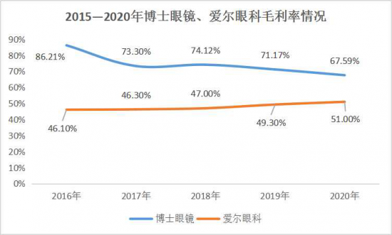 美麗島：誰來為3.9億近視老花眼負(fù)責(zé)？